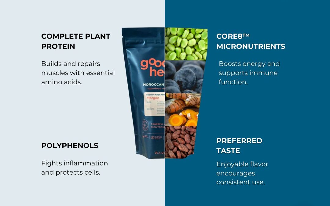 Smart Nutrition Made Simple